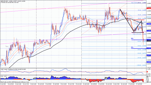 Click to Enlarge

Name: gbpusd 15m 17.07.09 утро.gif
Size: 47 KB
