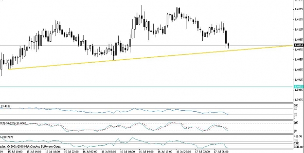Click to Enlarge

Name: eurusd'.JPG
Size: 71 KB