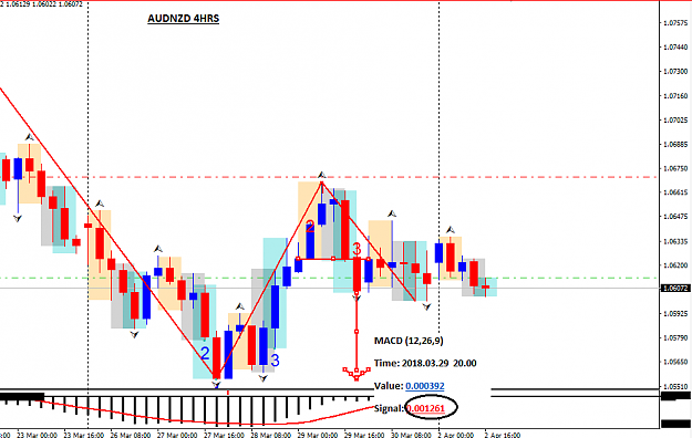 Click to Enlarge

Name: Audnzd.PNG
Size: 29 KB