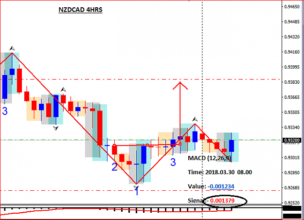Click to Enlarge

Name: NZDCAD.PNG
Size: 21 KB