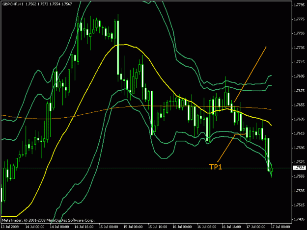 Click to Enlarge

Name: gbpchf3.gif
Size: 19 KB