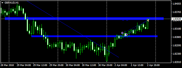 Click to Enlarge

Name: gbpaud-h1-fxpro-financial-services.png
Size: 16 KB