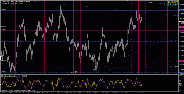 Click to Enlarge

Name: eurusd071709-1.gif
Size: 40 KB