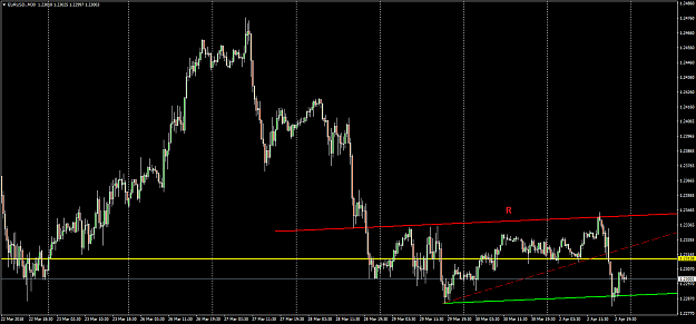 Click to Enlarge

Name: EURUSD.M30.png
Size: 34 KB