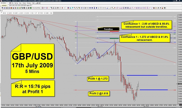Click to Enlarge

Name: GBP 17th July 2009 - 5 mins.jpg
Size: 175 KB
