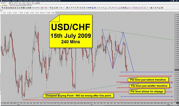 Click to Enlarge

Name: CHF - 15th July - My Analysis.jpg
Size: 173 KB