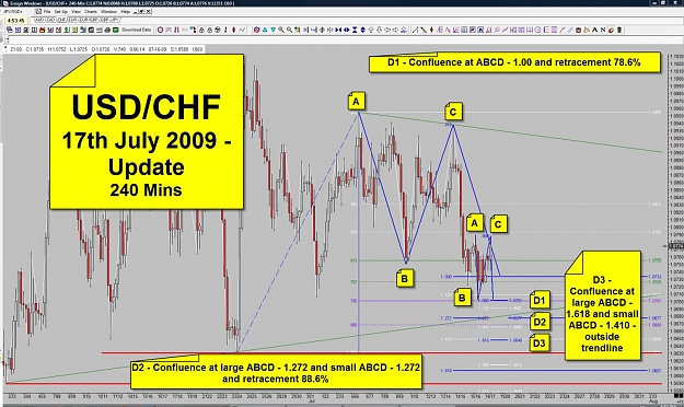 Click to Enlarge

Name: CHF - 17th July 2009 - 240 Mins.jpg
Size: 190 KB