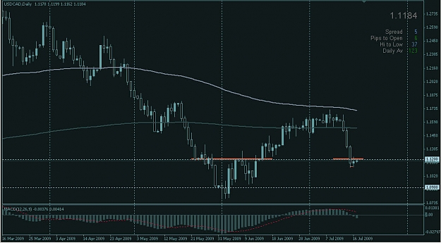 Click to Enlarge

Name: AUD-USD_D1_16july.jpg
Size: 85 KB