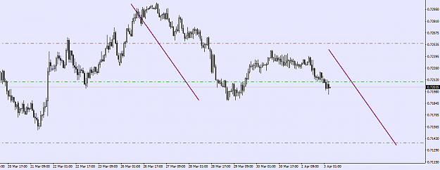 Click to Enlarge

Name: nzdusd h1.png
Size: 25 KB