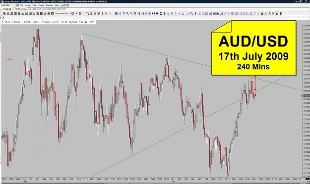 Click to Enlarge

Name: AUD - 17th July - 240 Mins.jpg
Size: 141 KB