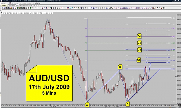 Click to Enlarge

Name: AUD - 17th July - 5 Mins.jpg
Size: 149 KB