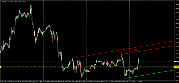 Click to Enlarge

Name: EURUSD.M30.png
Size: 34 KB