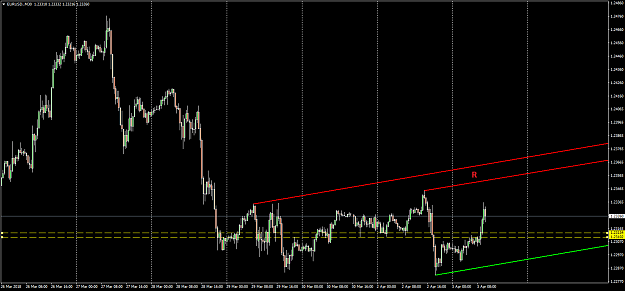 Click to Enlarge

Name: EURUSD.M30.png
Size: 34 KB