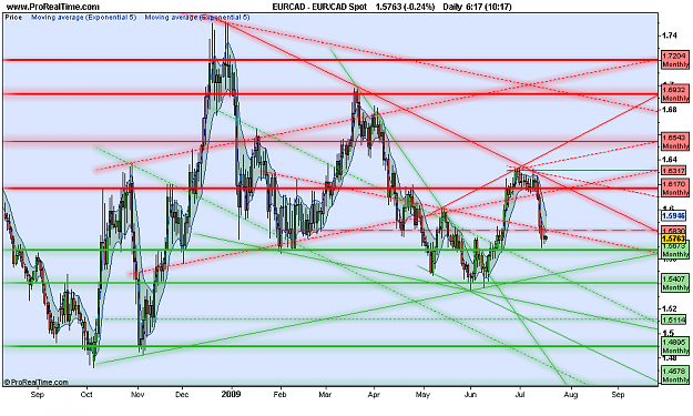 Click to Enlarge

Name: EUR_CAD Spot.png
Size: 159 KB