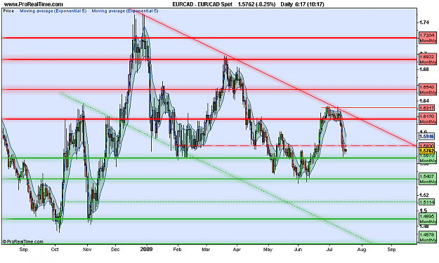 Click to Enlarge

Name: EUR_CAD2 Spot.png
Size: 63 KB