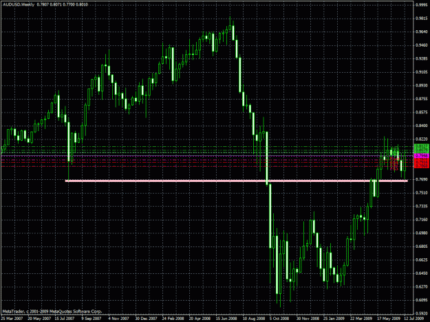 Click to Enlarge

Name: audusd.gif
Size: 37 KB