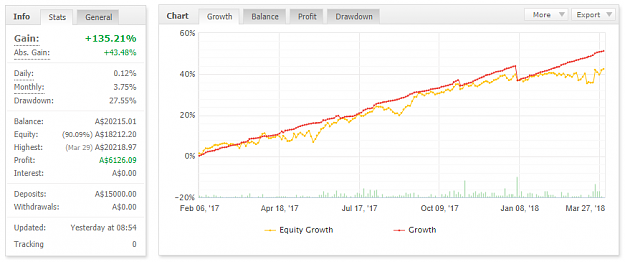 Click to Enlarge

Name: Equity Growth 31Mar18(2).png
Size: 46 KB
