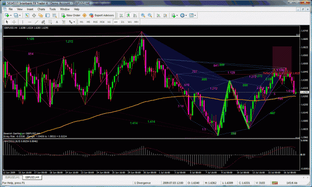 Click to Enlarge

Name: gbpusd2.gif
Size: 68 KB