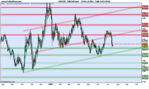 Click to Enlarge

Name: EUR_CAD Spot.png
Size: 73 KB