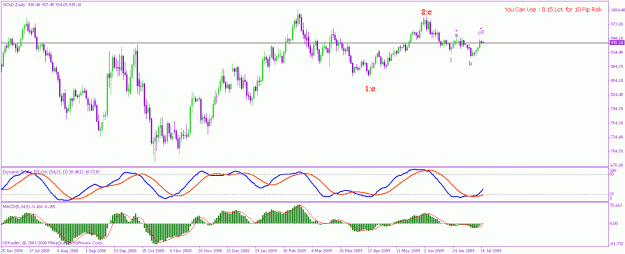 Click to Enlarge

Name: gold 16-7-2009 d.gif
Size: 21 KB
