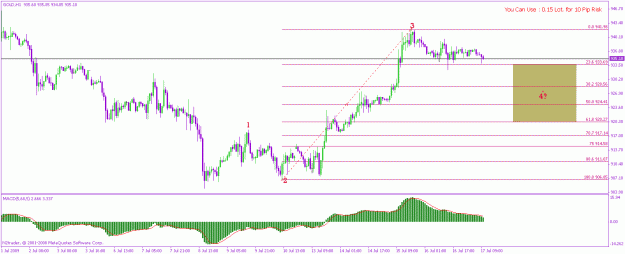 Click to Enlarge

Name: gold 16-7-2009 h1.gif
Size: 18 KB