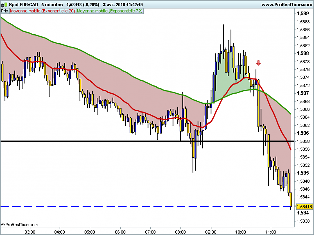 Click to Enlarge

Name: EURCAD-5-minutes.png
Size: 26 KB