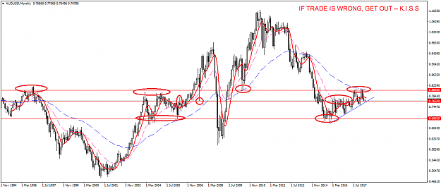 Click to Enlarge

Name: AUDUSD Monthly - 20180403.png
Size: 40 KB