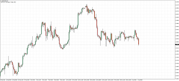 Click to Enlarge

Name: USDCAD(£)H4.png
Size: 70 KB