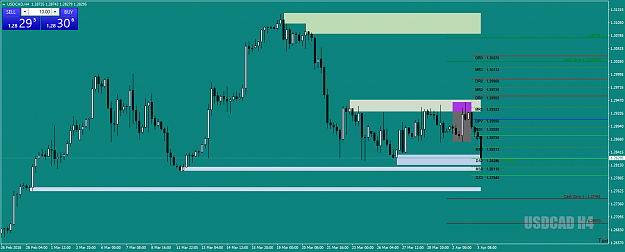 Click to Enlarge

Name: USDCADH4longtermlevel3rdApril18.png
Size: 51 KB