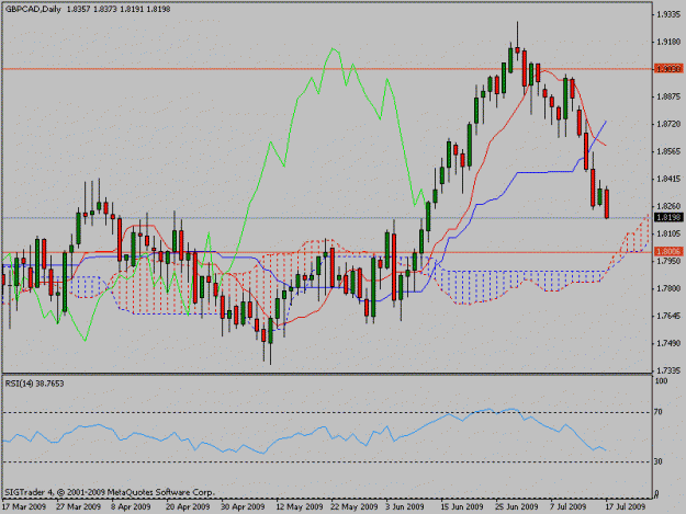 Click to Enlarge

Name: gbpcad.gif
Size: 17 KB