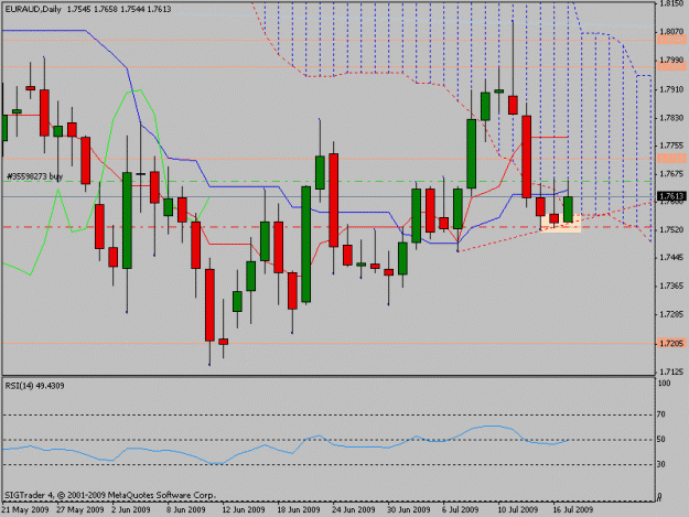 Click to Enlarge

Name: euraud.gif
Size: 17 KB