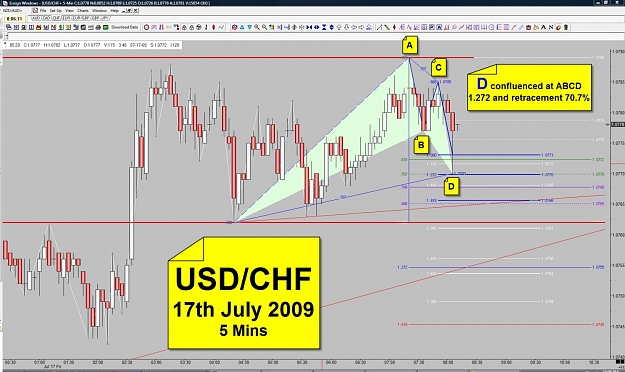 Click to Enlarge

Name: CHF - 17th July - 5 Mins - update.jpg
Size: 153 KB