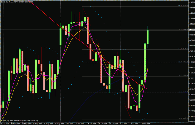 Click to Enlarge

Name: chartdj.gif
Size: 29 KB