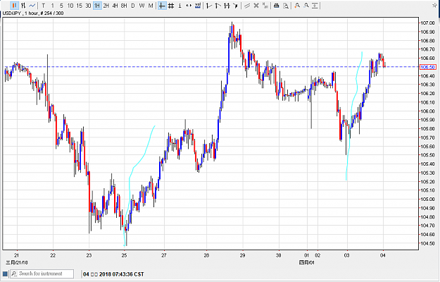 Click to Enlarge

Name: 040418usdjpy01.png
Size: 25 KB