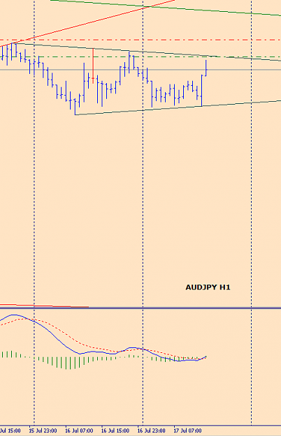 Click to Enlarge

Name: AUDJPY.PNG
Size: 16 KB
