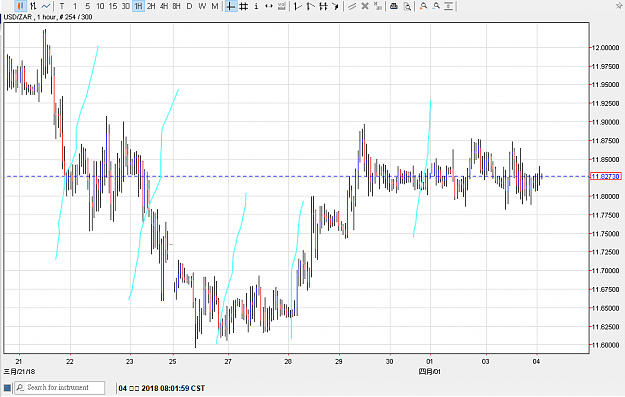 Click to Enlarge

Name: 040418usdzar01.png
Size: 28 KB