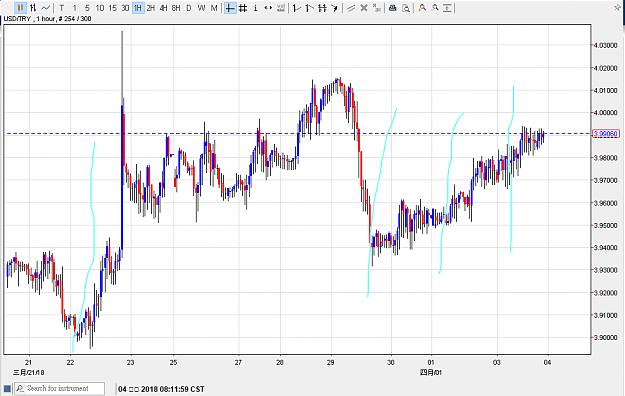 Click to Enlarge

Name: 040418usdtry01.png
Size: 24 KB
