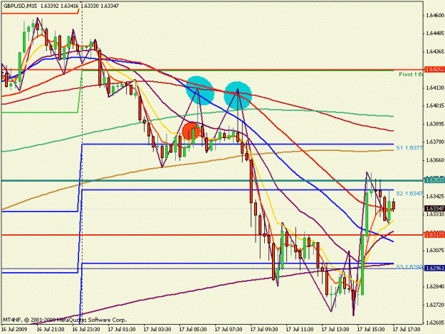 Click to Enlarge

Name: gu 15min chart.gif
Size: 23 KB