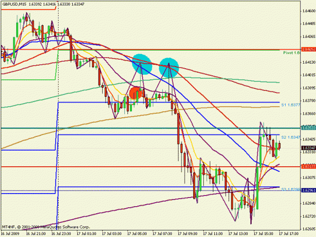 Click to Enlarge

Name: gu 15min chart.gif
Size: 23 KB