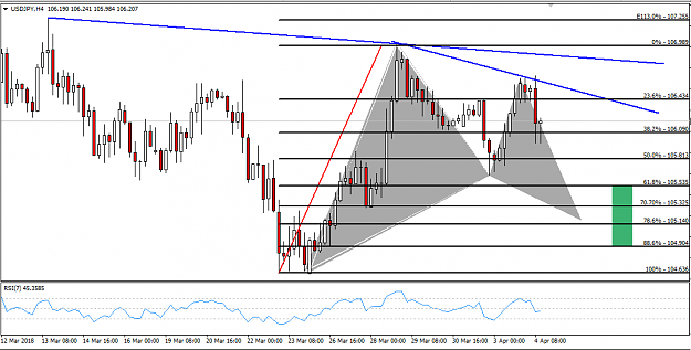 Click to Enlarge

Name: USJPY POSSIBLE HARMONIC PATTERN.png
Size: 38 KB