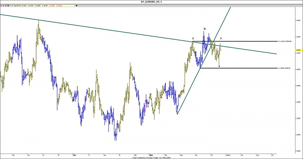 Click to Enlarge

Name: EUR USD H1.jpg
Size: 86 KB