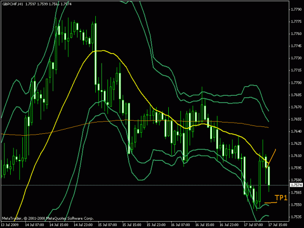Click to Enlarge

Name: gbpchf4.gif
Size: 21 KB