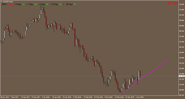 Click to Enlarge

Name: CADJPYDaily.png
Size: 26 KB