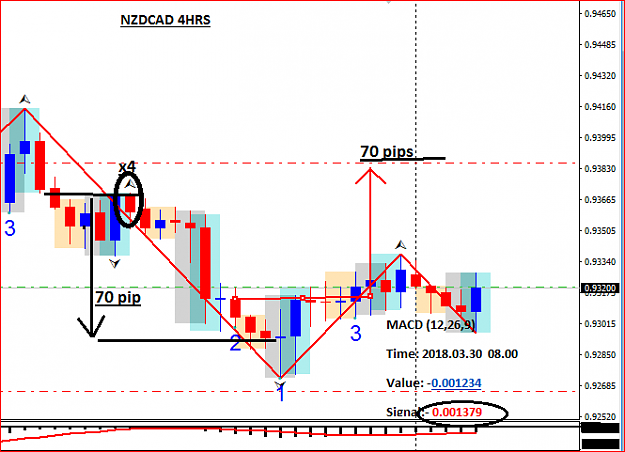 Click to Enlarge

Name: NZDCAD.PNG
Size: 23 KB