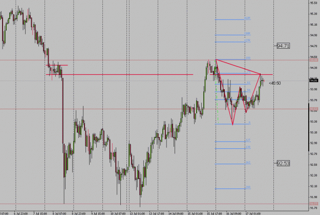 Click to Enlarge

Name: USDJPY 071709.gif
Size: 24 KB