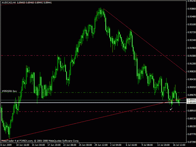 Click to Enlarge

Name: audcad.gif
Size: 18 KB
