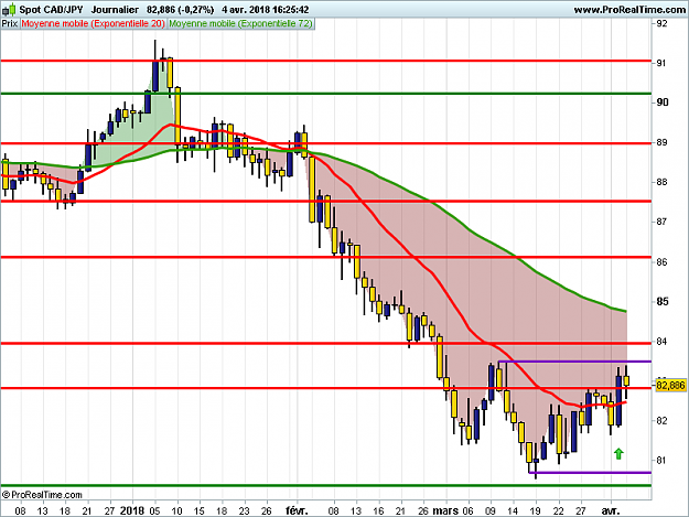 Click to Enlarge

Name: CADJPY-Journalier.png
Size: 26 KB