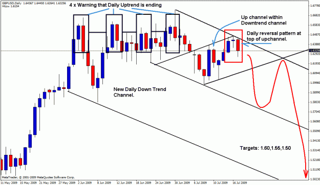 Click to Enlarge

Name: gbpusd 16-07-09 01.gif
Size: 25 KB
