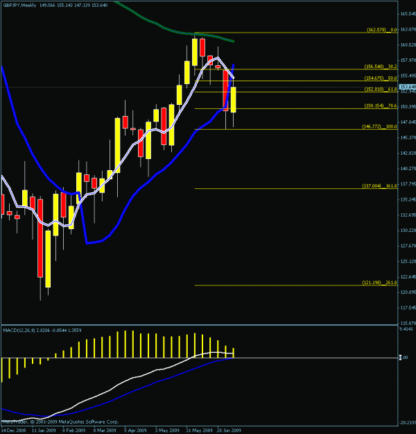 Click to Enlarge

Name: gj  weekly chart.gif
Size: 19 KB