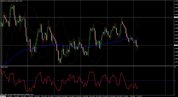 Click to Enlarge

Name: 070609-eurusd-trade.jpg
Size: 119 KB
